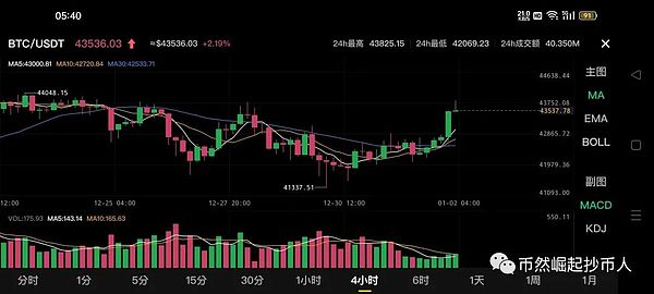 币圈老司机9.30行情观察：比特币和以太坊还能继续涨吗？