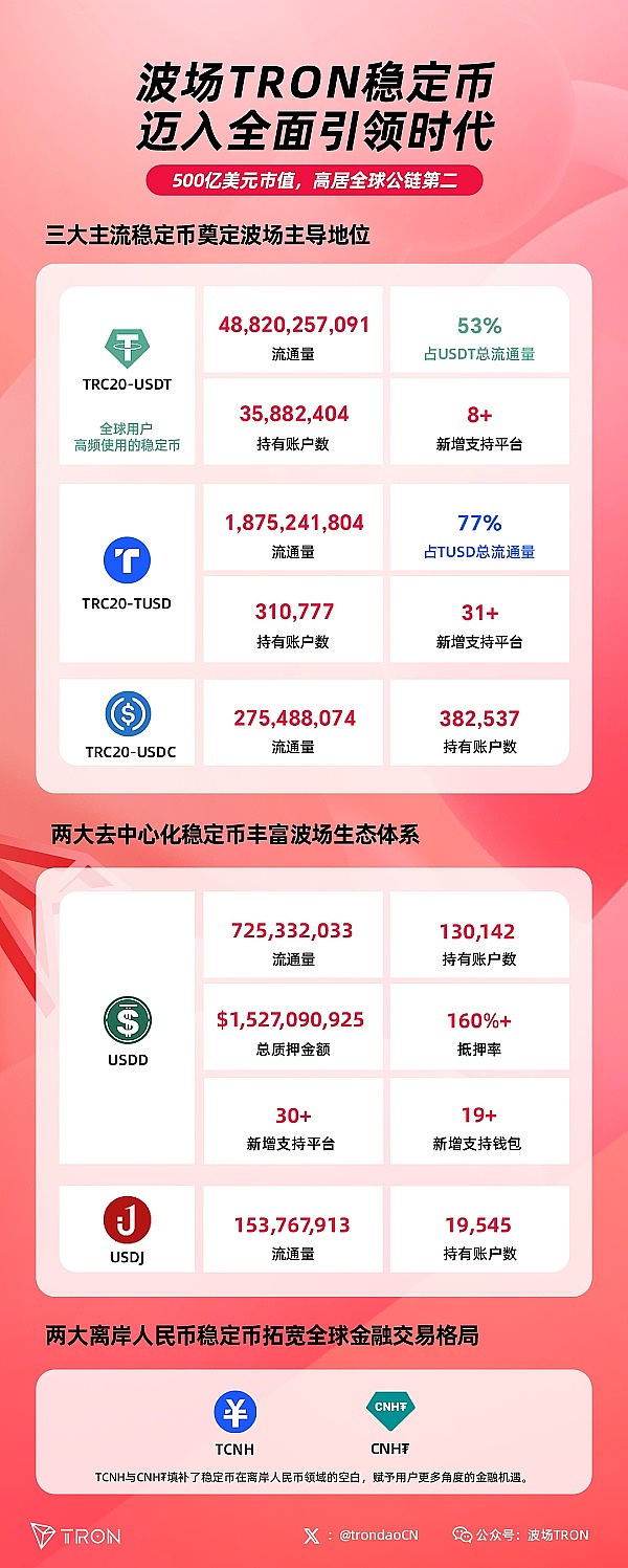 风暴中的币安：高管集体出走背后暗藏哪些危机？
