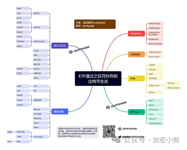 别做韭菜炮灰！跟着市场节奏走，暴富机会就在眼前