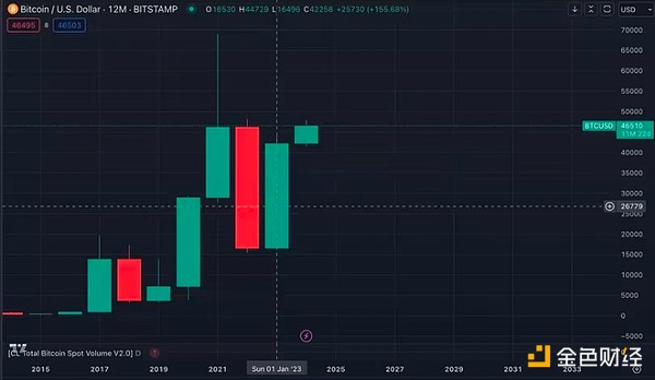 以太坊质押热潮退去：验证者排队的黄金时代结束了？