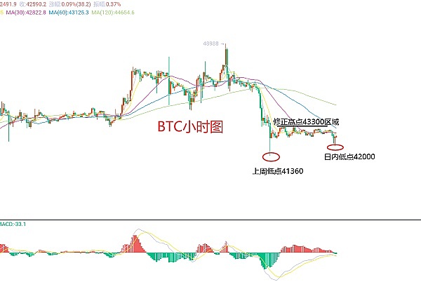 Web3.0日报：以太坊L2总锁仓量突破157亿美元，市场悄然升温