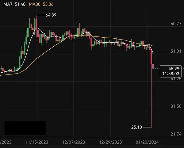 AI赋能加密世界：三大潜力项目深度解析