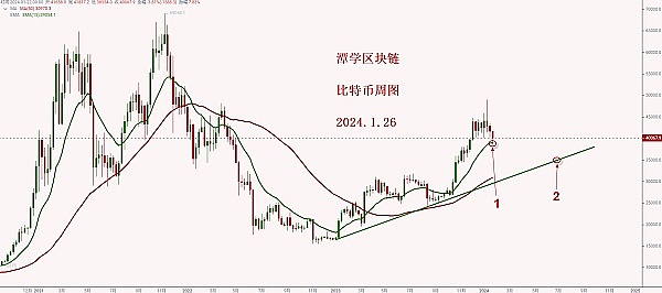 深度剖析：为何我对FXS情有独钟，认定其为23-24年最值得押注的项目