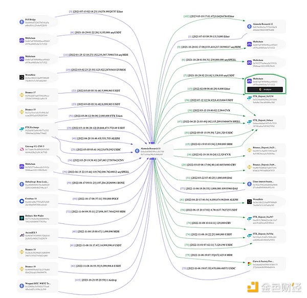 加密世界的十字路口：一位资深教授眼中的规则与创新平衡之道