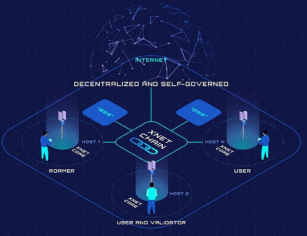 Celestia：区块链世界的乐高积木为何引爆市场？