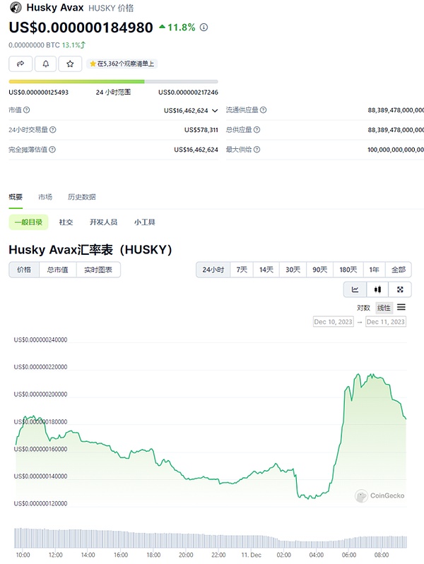 IOTA凭什么突然逆袭？这个低调项目如何实现3000%交易量暴涨