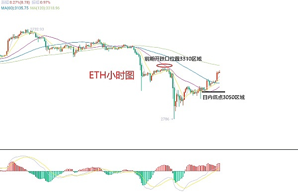 QnA3重磅推出Telegram机器人：用AI读懂你的真实投资需求