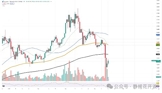 天演药业重磅披露：抗CTLA-4安全抗体ADG126最新临床数据即将亮相
