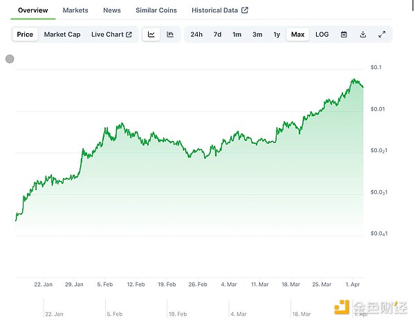 8月9日数字货币行情观察：BTC与ETH最新走势解读