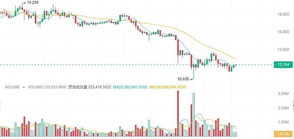 狗狗币的逆袭之路：从玩笑币到0.3美元的蜕变可能性