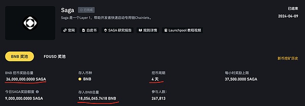 以太坊多单大获全胜！40点利润落袋为安
