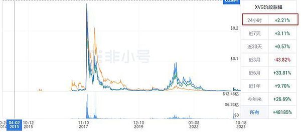 牛市冲锋号：从BTC到Meme币的全方位市场解读