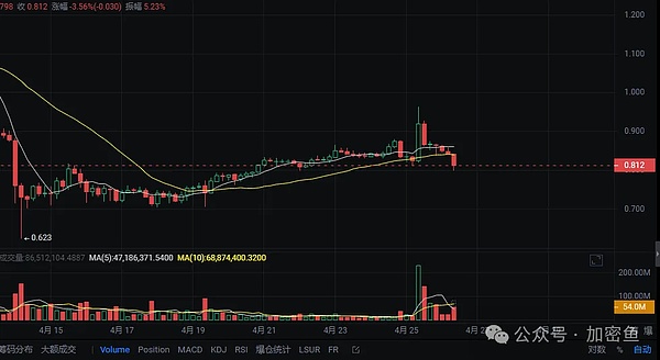 跨链新秀Chainflip：能否在Thorchain的阴影下杀出重围？