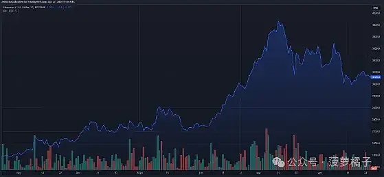 Web3游戏创业指南：在寒冬中寻找破局之道