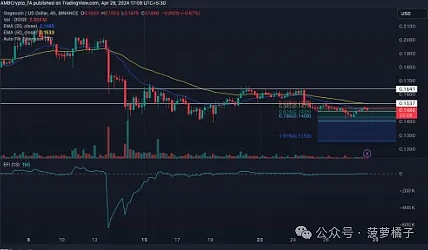 山寨币的黄金期何时到来？350个币种的血泪教训