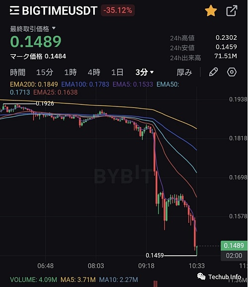 狗狗币遭遇滑铁卢：0.057美元关口能否成为救命稻草？