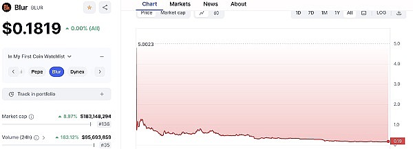 区块链世界的信任困境：当技术理想遭遇现实考量