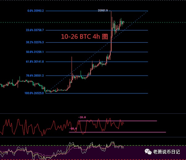 比特币逼近2.7万大关，但这些币种涨得更猛！