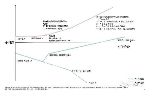 账户抽象：一场正在重塑Web3体验的技术革命