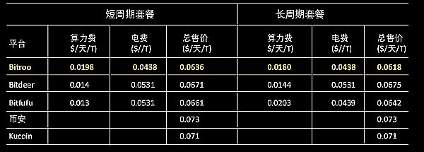 比特币高位震荡：狂欢后的冷静思考