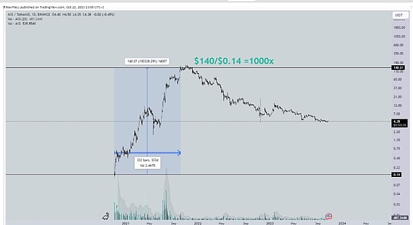 比特币暴跌背后：11.2万真的是底吗？市场恐慌还是新机会？