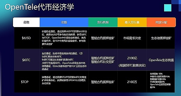 比特币ETF迎来关键突破：SEC与机构探讨实质性问题