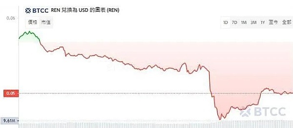 CPI数据如何影响加密货币？这份指南帮你掌握市场先机