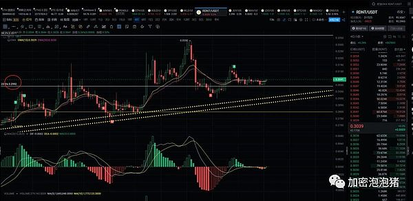 以太坊走势揭秘：技术面透露了哪些关键信号？