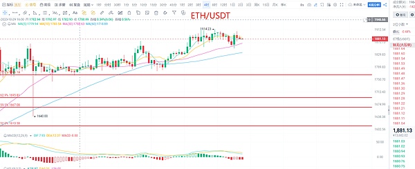 BITC：超越DeFi的Web3.0创业新范式