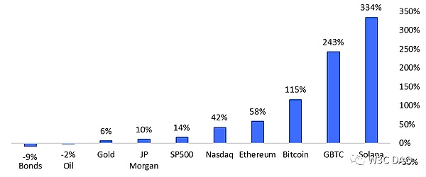 比特币或将迎来完美风暴：专家揭示惊人上涨规律