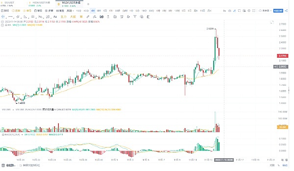 加密货币市场风云录：ETF进展与监管风暴交织