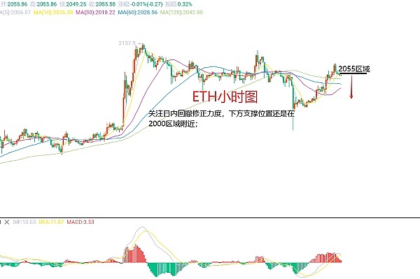 9月25日以太坊交易手记：当纪律遇见机遇
