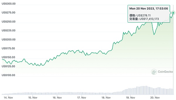 NFT行业年度盛会！伊斯坦布尔将迎来Web3社交狂欢