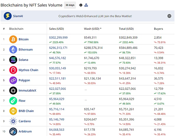 1600亿美元金融暗战：当Robinhood遇上Coinbase，谁在定义未来？