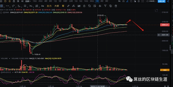 神秘巨鲸大举买入SHIB，柴犬币或将迎来暴涨行情？