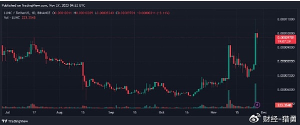 比特币12月5日走势观察：震荡中的机会与风险