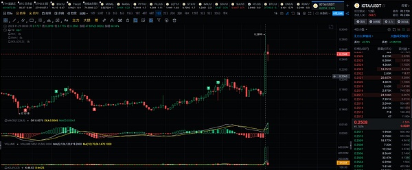 ETHS价格奇迹：草根项目如何靠营销魔法逆袭？
