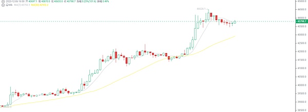BIP-300之后：比特币DeFi的十字路口与更多可能