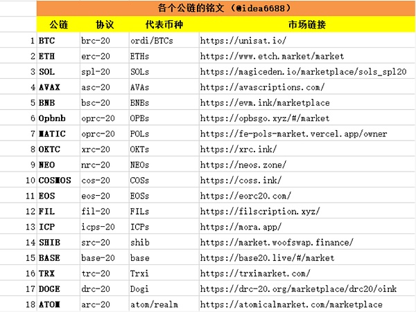 比特币牛市何时到来？这两个关键信号值得关注