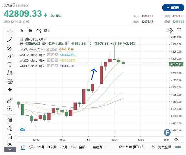 特朗普打开养老钱闸门：8.7万亿美金将杀入加密货币？