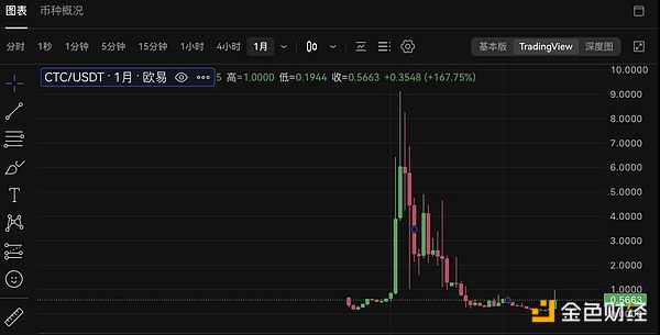 数字货币与美股：一场危险的跷跷板游戏