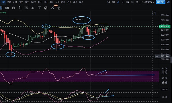 Kohl's的困境：迷因股狂欢背后的零售业寒冬