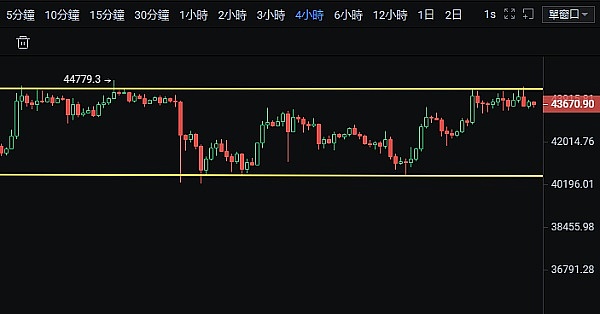 Web3融资风云录：5800万美金只是开始，这些项目正在重塑金融未来