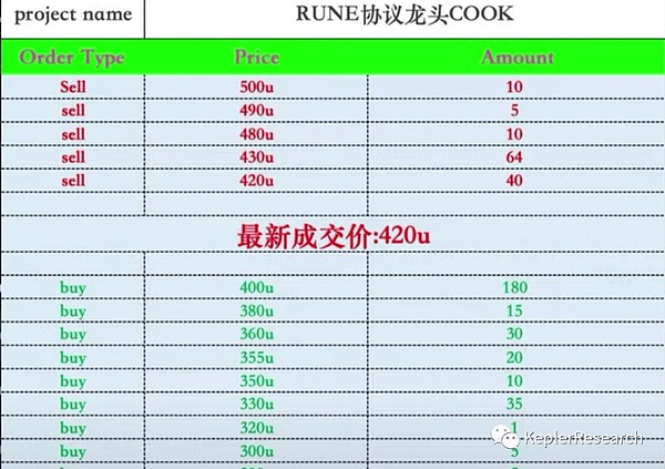 以太坊市场警报：1500美元防线或将失守？