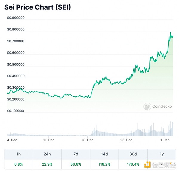 新加坡加密峰会观察：华人缺席的Web3世界还能走多远？