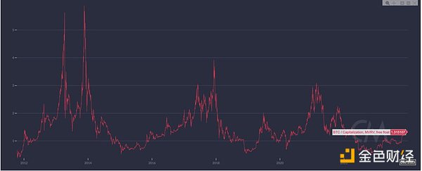 科技巨头谷歌悄悄布局，Web3版图再添重要拼图