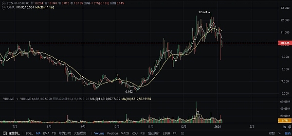 比特币ETF狂欢背后：华尔街大鳄的割韭菜游戏？