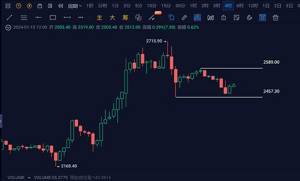 当比特币遇上NFT：网络交易费暴增背后的疯狂