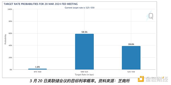 比特币ETF获批在即：狂欢后会不会迎来利好出尽的尴尬？