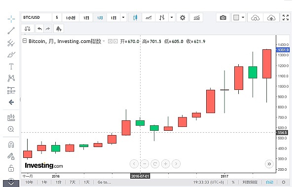 手把手教你用Trust钱包躺着赚比特币